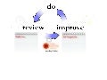 Do Review Improve