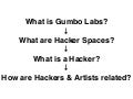 Gumbo Labs Presentation at Pecha Kucha