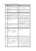 Dotnet framework difference faqs- 3
