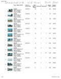 Dreamland Villa   Sold Homes Thru 2nd QTR 2010