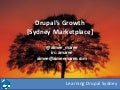 Drupal’s growth