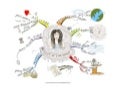 Dust in the wind Mind Map