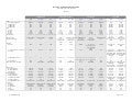 The Kindle, Nook, iPad, and Reader Compared