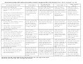 Claremont Colleges Library: Environmental Analysis Rubric & Core Instruction Plan