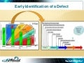 Proactive Maintenance Approach - Early Detection of a Defect