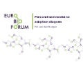 EuroBioForum panel discussion by EuroBioForum