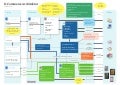 Armin Wirth: E-Commerce-Architektur