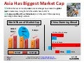 Econchart Asiatopmarketcap 012010