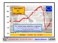 Econchart  eu industrieproduktion  15092010