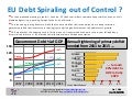 Econchart Eurodebt 06022010