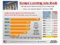 Econchart Europerateshock 15032010