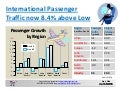 Econchart Iatamarketupdate 022010