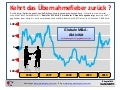Econchart  m&akarussell  17082010