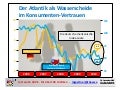 Econchart zwei indizes  28092010
