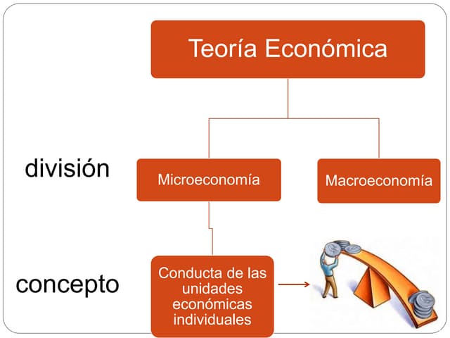 En que consiste la teoria economica_teoria_online