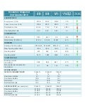 Halifax: Economic Snapshot, Q2 2010