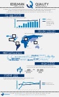 Edelman Quality: Charting 10 Years of Global Excellence