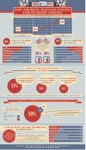 How Audiences Share and Discuss Entertainment Content
