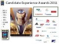 The Candidate Experience Awards: Recognizing Employers With The Best Candidate Experience