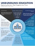Education services as they will be disrupted