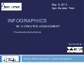EdWeb: Infographics as a Creative Assessment
