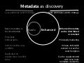 Enhanced Metadata - Digital Book World 2011