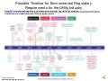 Response to EEI&rsquo;s Timeline of Environmental Regulations For the Utility Industry