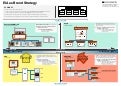 Eia As Brand Strategy