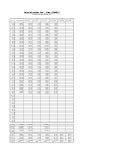 Electricity Production Data (POHNPEI)