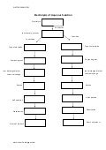 Predict the Product of Electrolysis Of Aqueous Solution Flowchart
