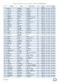 41 bis - Elenco non rinnovati/delegati