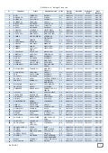 41 bis - Elenco revocati/delegati