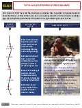 Tata-ILRI partnership in India