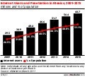 eMarketer Internet Users & Penetration in Mexico 2009-2015