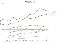 EMEA Twitter Usage Growth November 2009 - November 2010