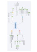 Minicurso Postgresql - Enecomp 2009