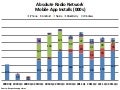 Engagement metrics Feb 2012