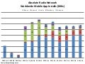 Engagement Metrics May 2012