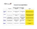 English Central Rubric