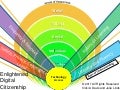 Enlightened Digital Citizenship