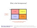 Entrepreneur matrix diagram