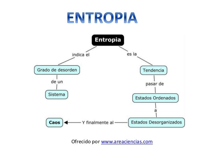 Entropia