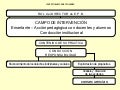 Equipos Directivos - Conceptualizaciones