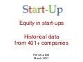 Equity in high-tech start-ups with venture capital