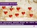 Engagement Rate 2010