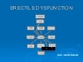 Erectile Dysfunction