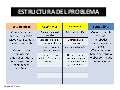 Esquema de estructura del problema (1)