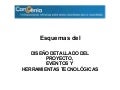 CONGENIA 2 - Esquemas del proyecto