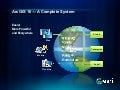 Esri ARC GIS 10 System and Patterns (epan 2011)