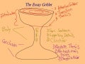 Essay Goblet